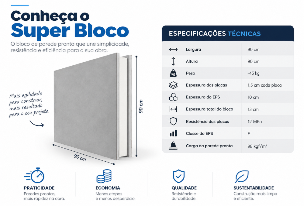Blocom